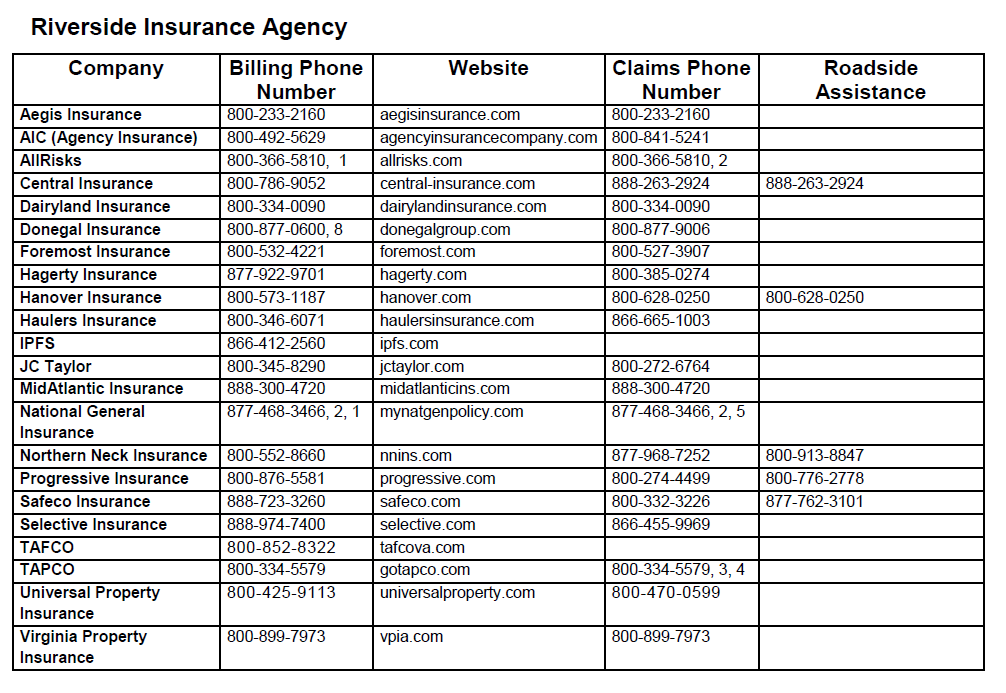 travel insurance companies phone numbers